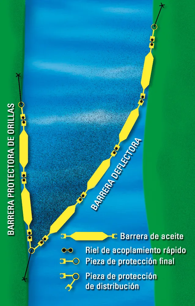 Barrera de contención de aceite ECOLINE 250, aguas interiores, 7,5 m, borde 100 mm, profundo 150 mm