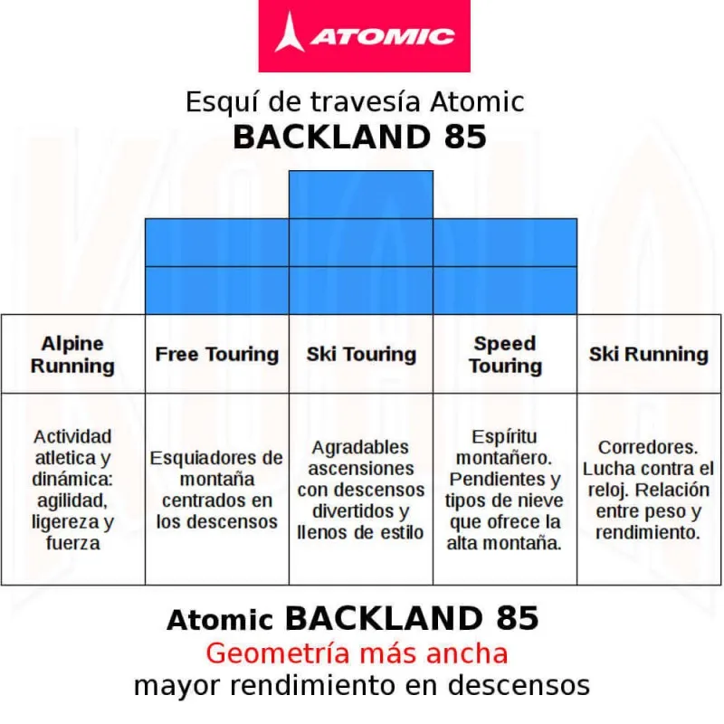 Esquí de travesía BACKLAND 85 Atomic
