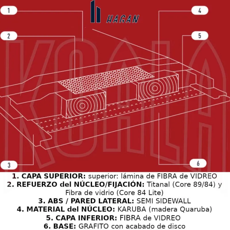 Esquí de travesía CORE 84 Hagan