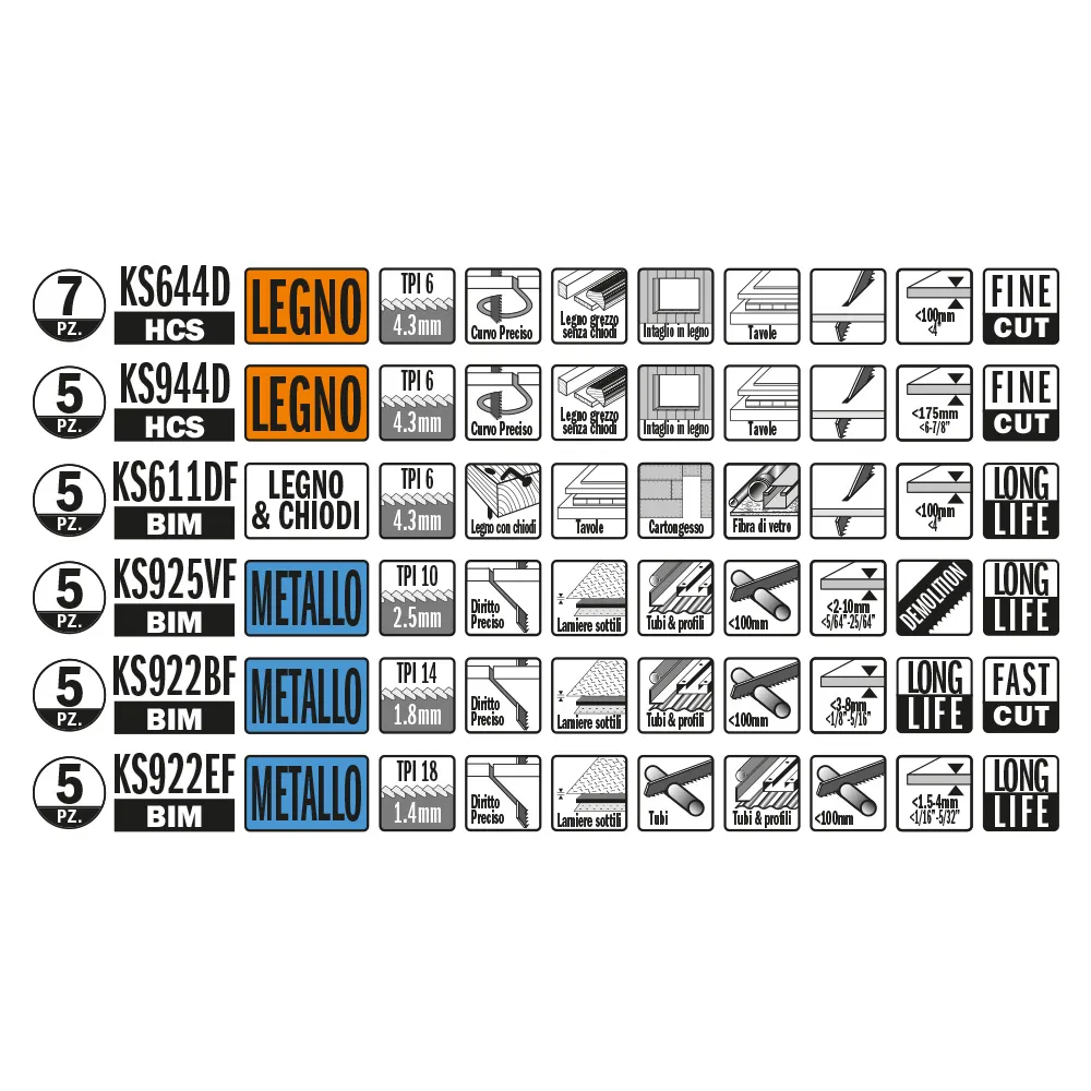 JUEGO DE 32 PIEZAS SIERRASSABLES